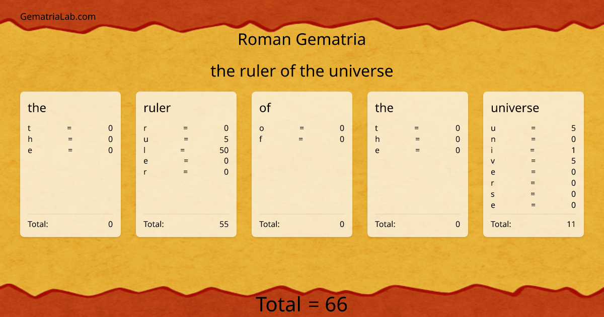 the ruler of the universe in roman Gematria